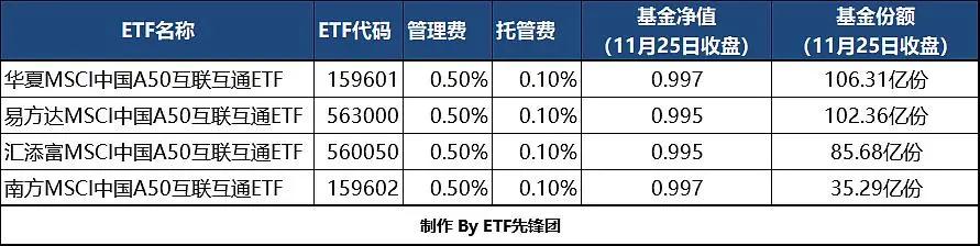 mscia50etf哪只好,mscia50是什么股票