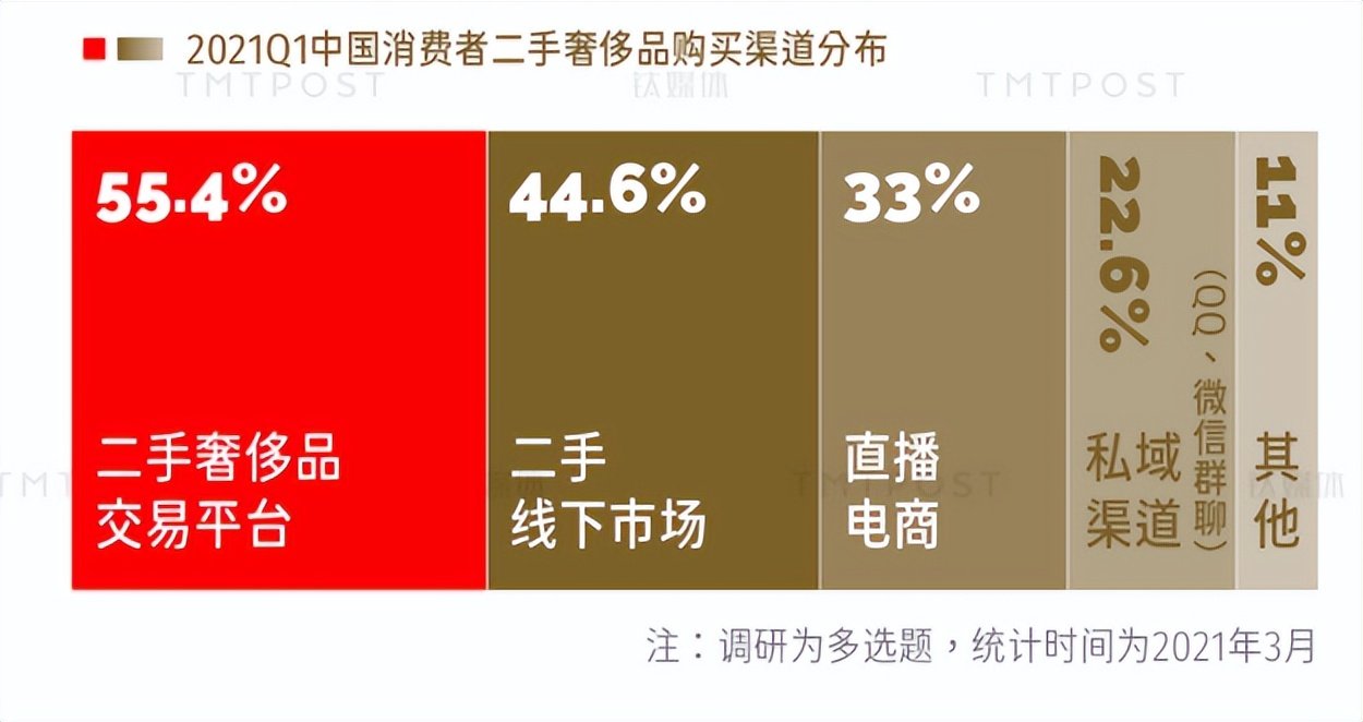 礼尚往来二手奢侈品靠谱吗,开一个二手奢侈品店多少钱