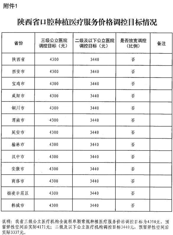 重庆口腔医院种植牙降价,陕西省口腔种植服务新政策解读