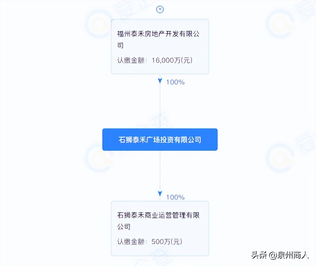 泉州泰禾广场会被谁收购,福建泉州泰禾广场拍卖会