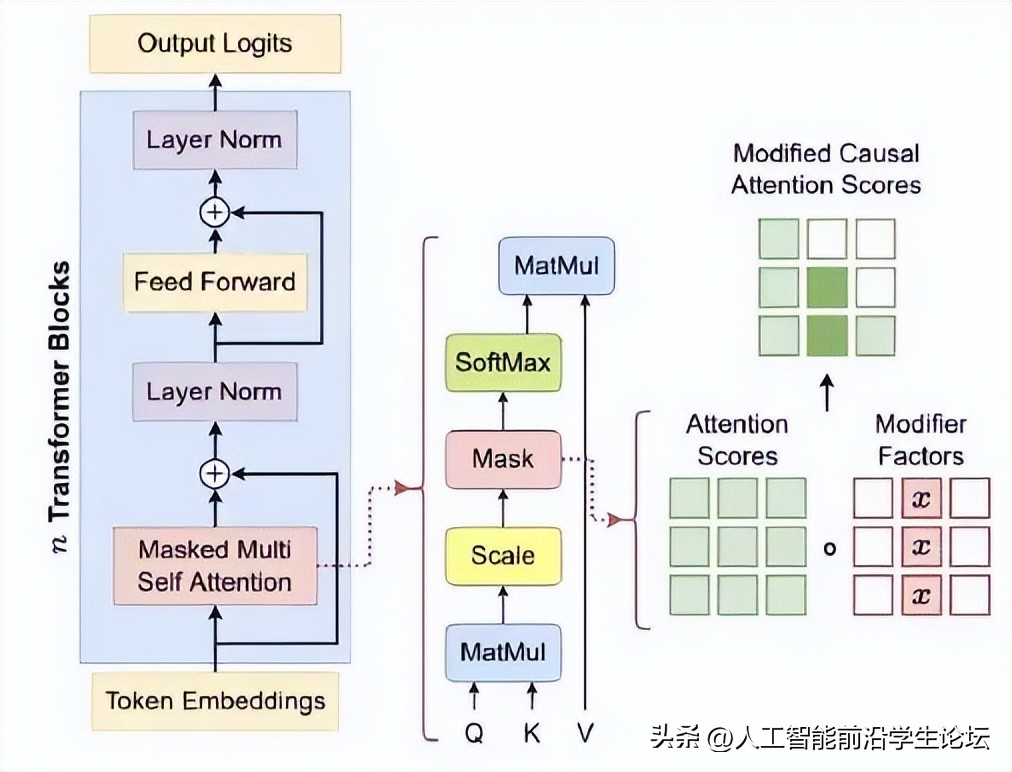 科研如何做图,科研数据作图
