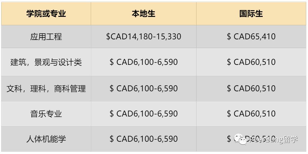 国外大学学费为什么这么贵,国外大学学费一年多少钱