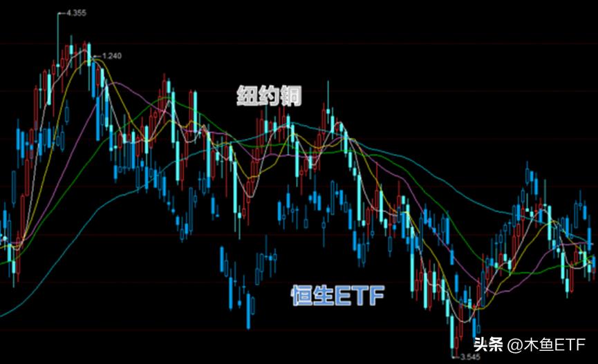 恒生etf什么时候会涨回来,恒生科技etf大涨原因