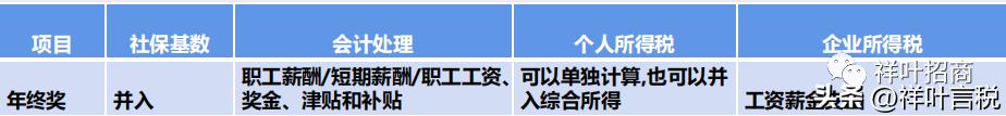 缴纳社保企业和员工的税费比例,企业缴纳社保基数和实发工资调整