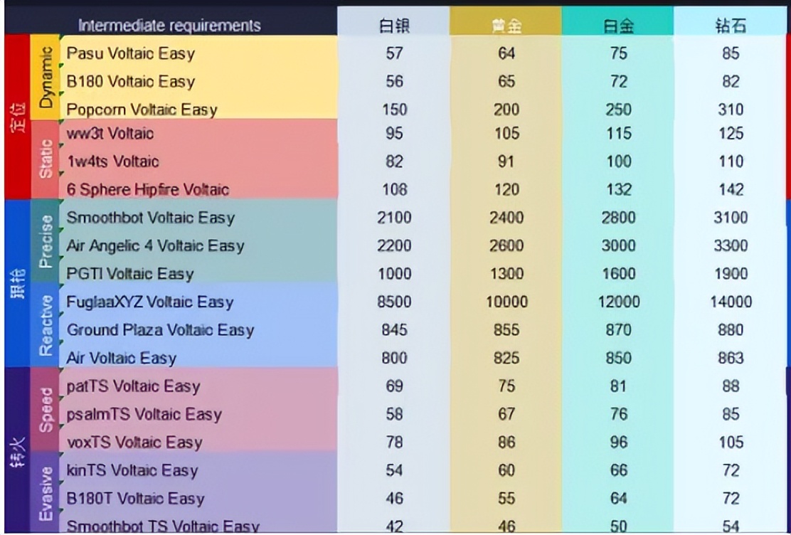 在打了三个月的练枪软件之后，我放弃了FPS