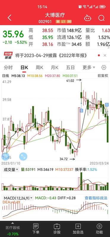 挑战半年赚够200万的创业视频,10万挑战100万实盘第38天