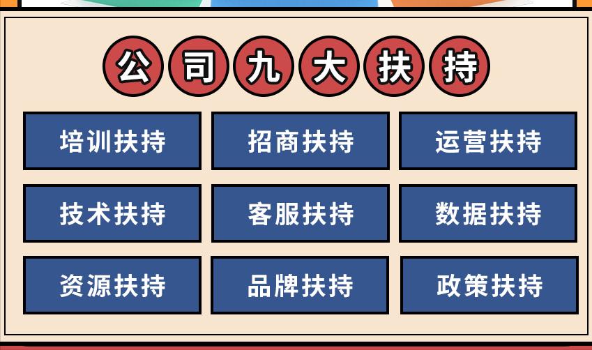 乐领时代=环保+科技防疫+刚需高频+流量平台
