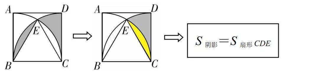初中数学阴影面积题讲解,燕尾模型阴影面积计算