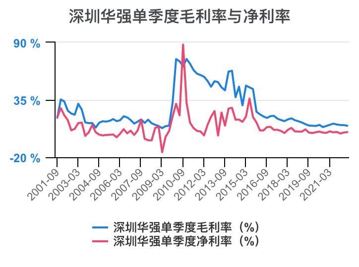 深圳华强2024年一季报,深圳华强股票分析2024