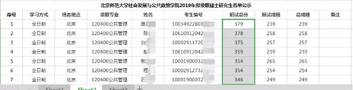 北师大历史专业就业前景,北师大汉语言文学专业就业怎么样