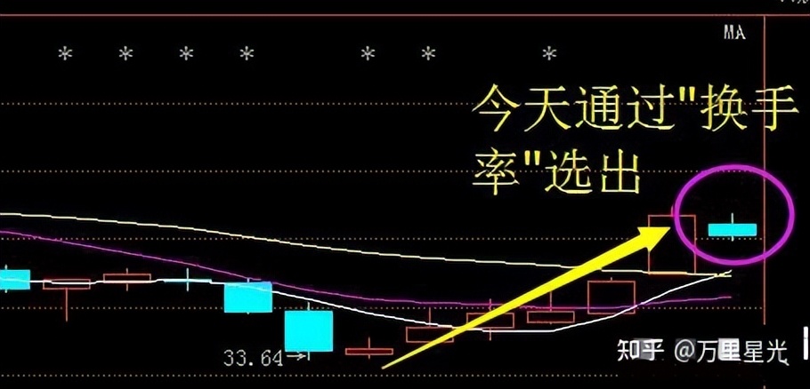 炒股技巧准确的副图指标,用什么指标炒股比较靠谱