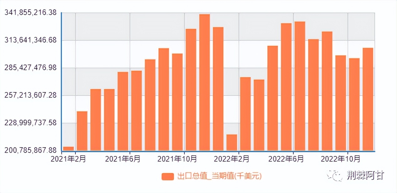 产业向东南亚转移的原因,外贸转移导致产能过剩