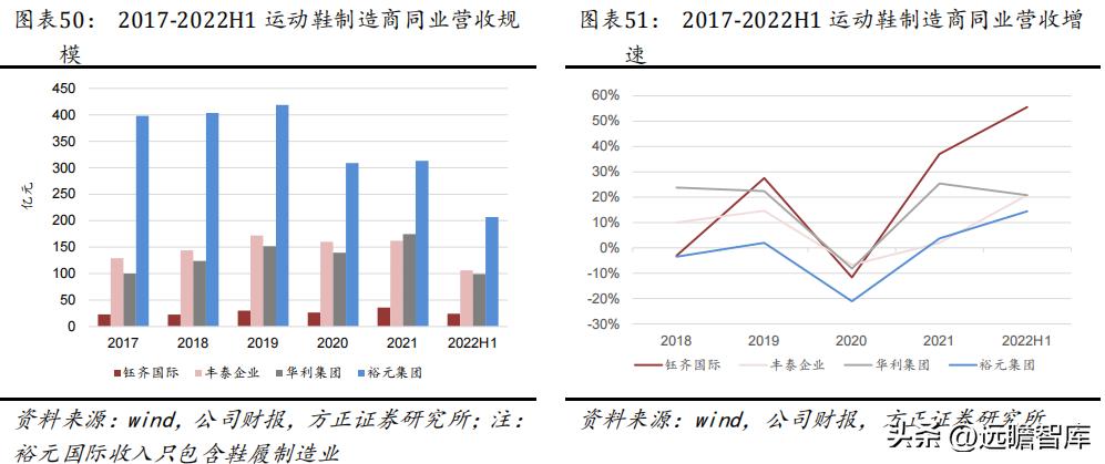 华利集团代工的鞋,华利集团是最大的运动鞋代工厂吗