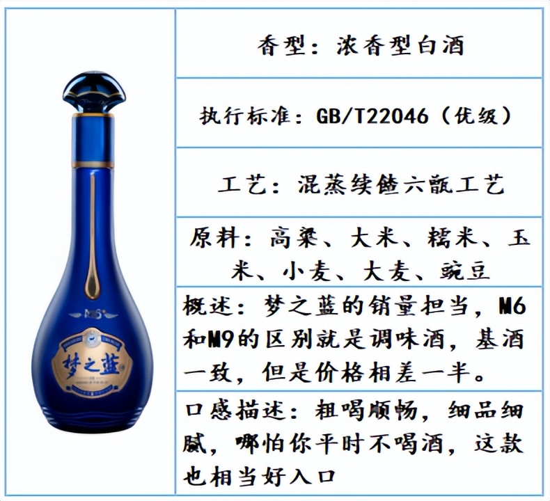 好喝不贵的白酒口粮酒推荐四款,白酒推荐性价比高好喝白酒测评