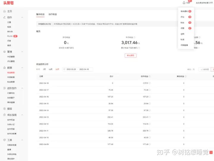 抖音|头条|中视频是如何赚钱的