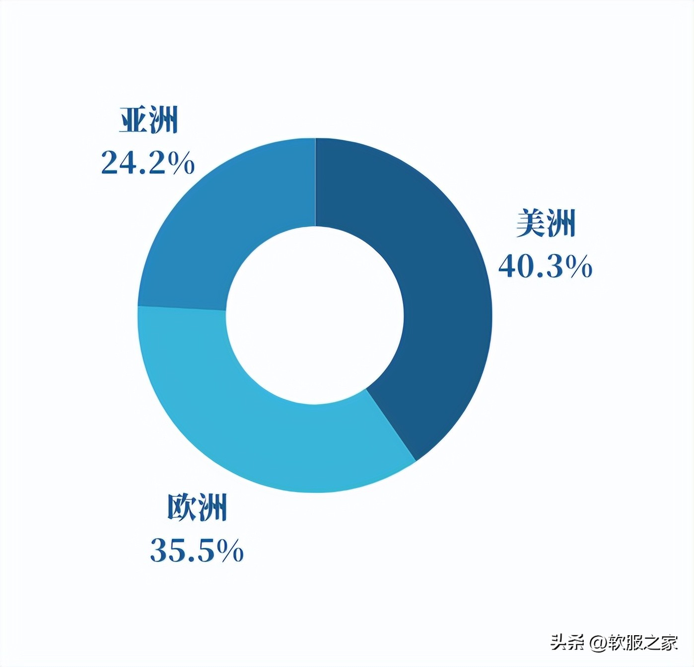 达索系统股票,达索系统营销