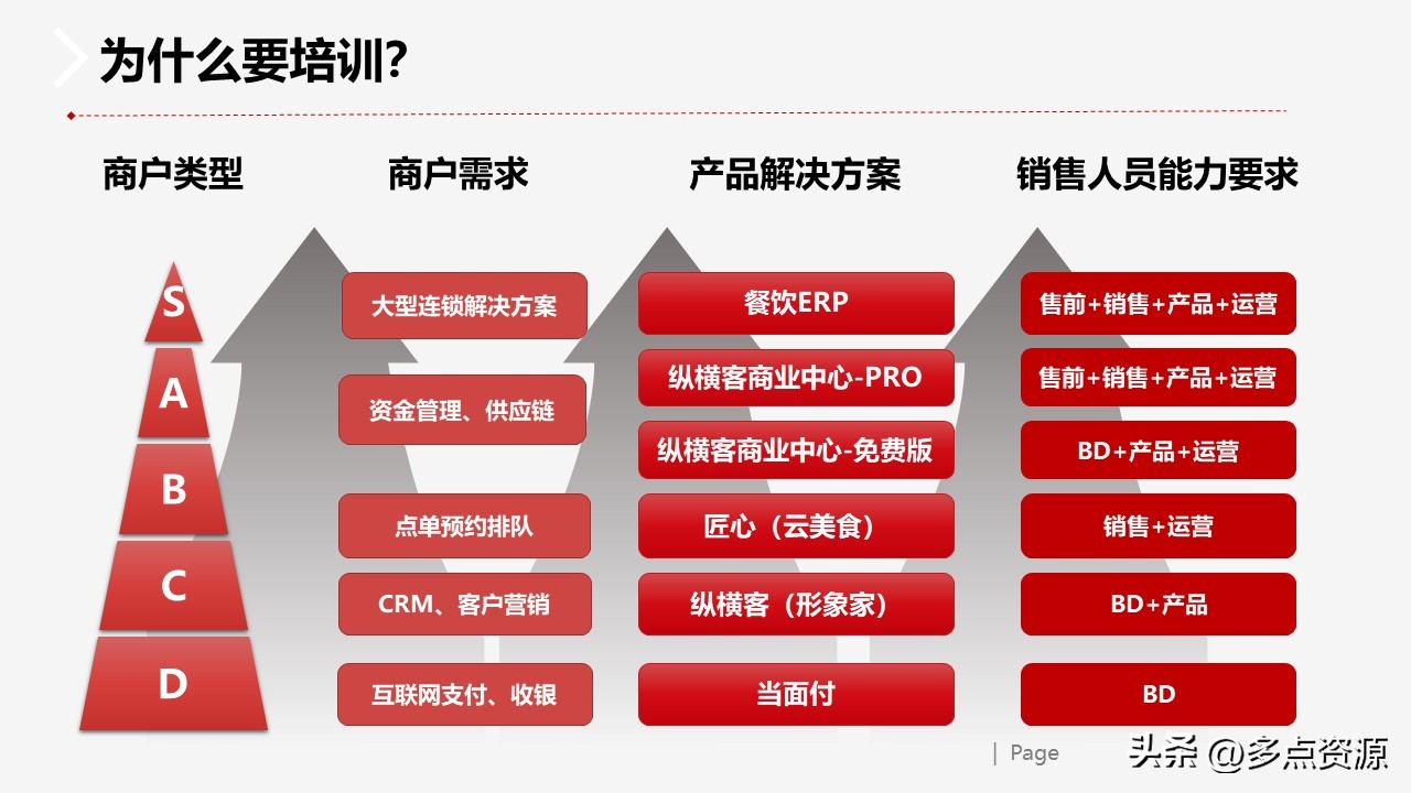 复盘反思ppt,复盘ppt演讲