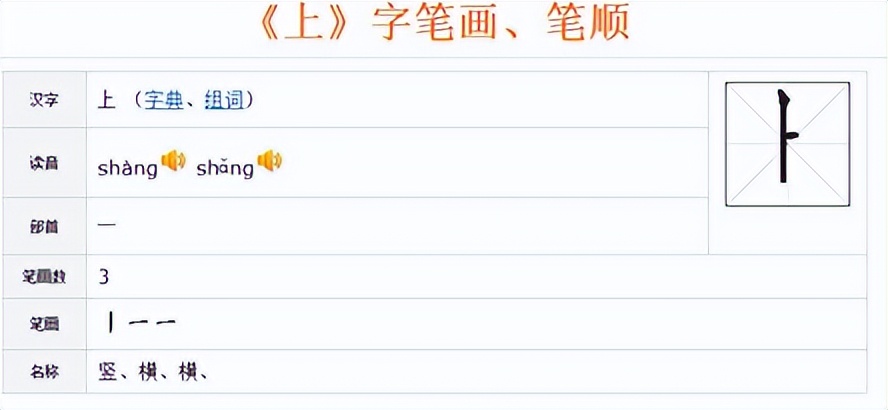 写字的笔顺要注意哪些事项,书法类的正确笔顺