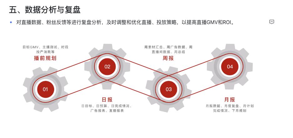 营销方案brief怎么写,创新项目经营战略