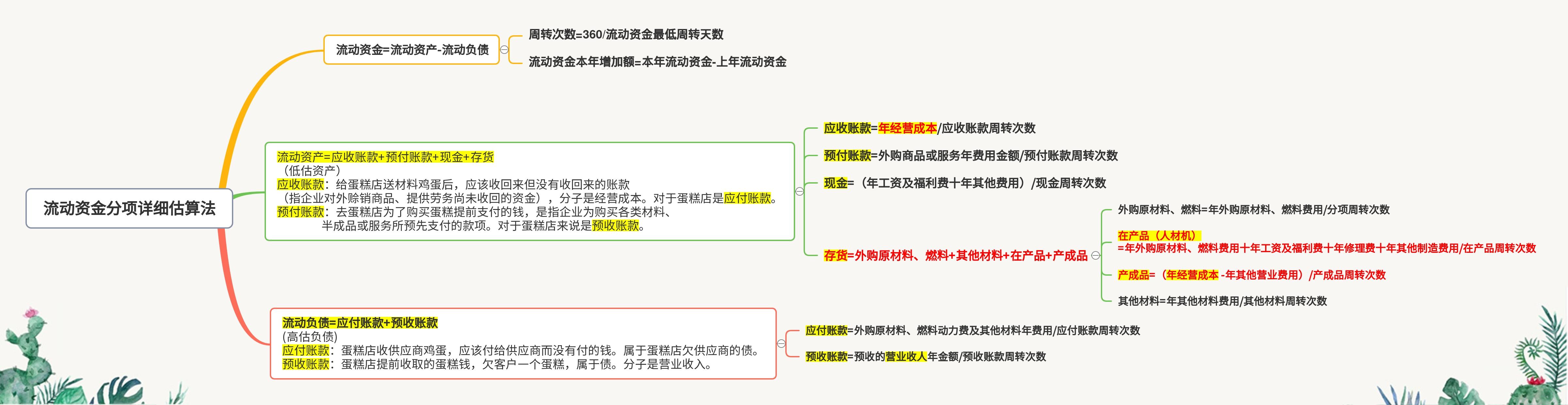 建筑行业财务分析案例,机械和土建案例分析