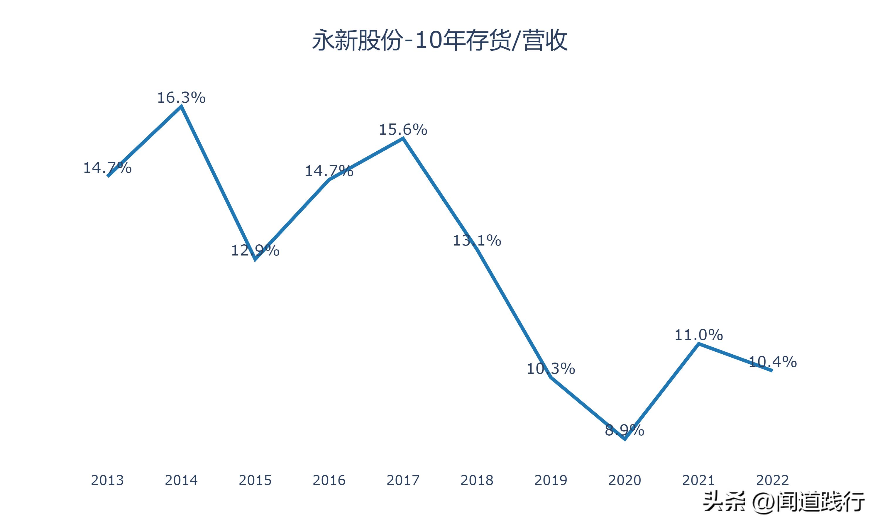 永新股份是优质股吗,股息率高的股票有投资价值吗
