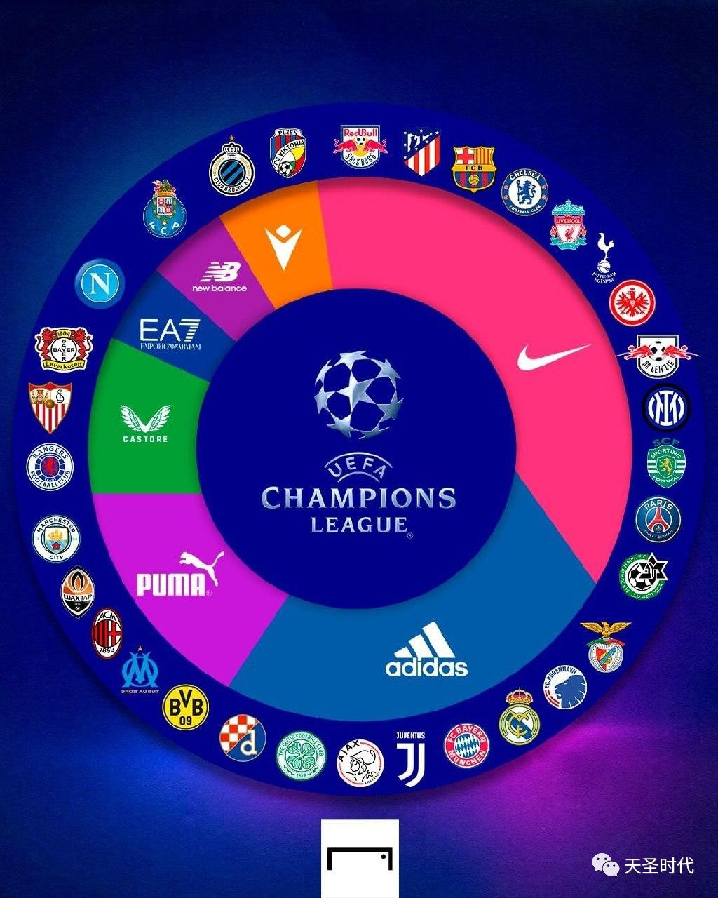 欧冠小组赛后的争议与焦点,欧冠比赛看点