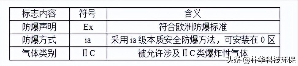 vocs治理催化燃烧设备,vocs治理效果图