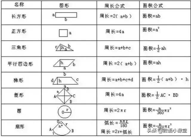 初中数学几何求阴影面积讲解,五年级数学几何求阴影三角形面积