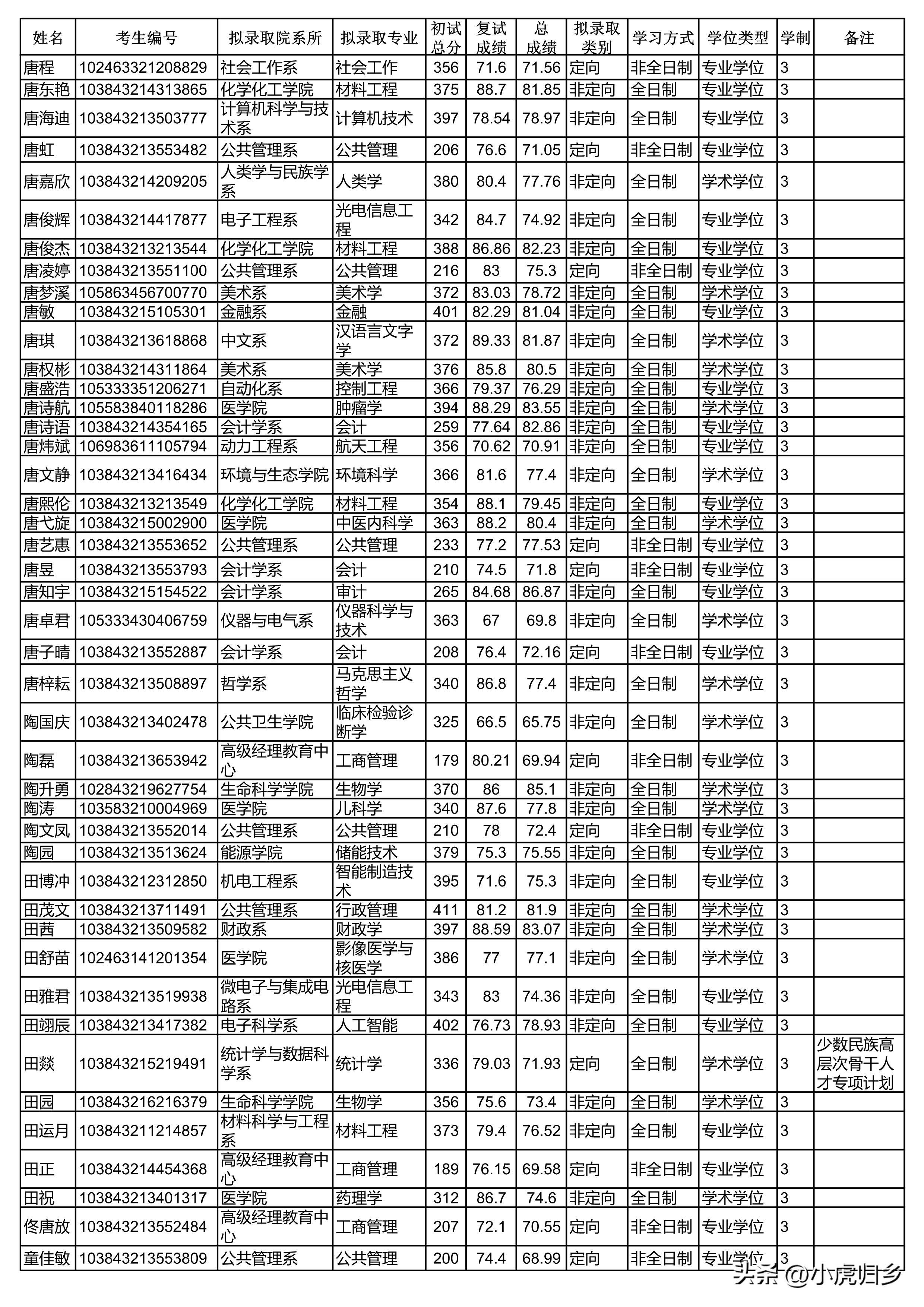 厦门大学2024研究生拟录取公示期,厦门大学2020硕士研究生录取名单