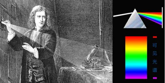 光是什么?无数科学家纷纷陷入了思考,通过光谱能找到什么?