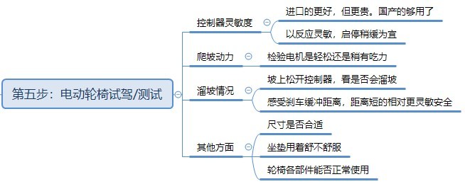 电动轮椅哪款最好十大品牌,鱼跃电动轮椅d130al与d130hl