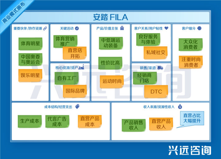 安踏营收破千亿,安踏2020年总营收355.1亿