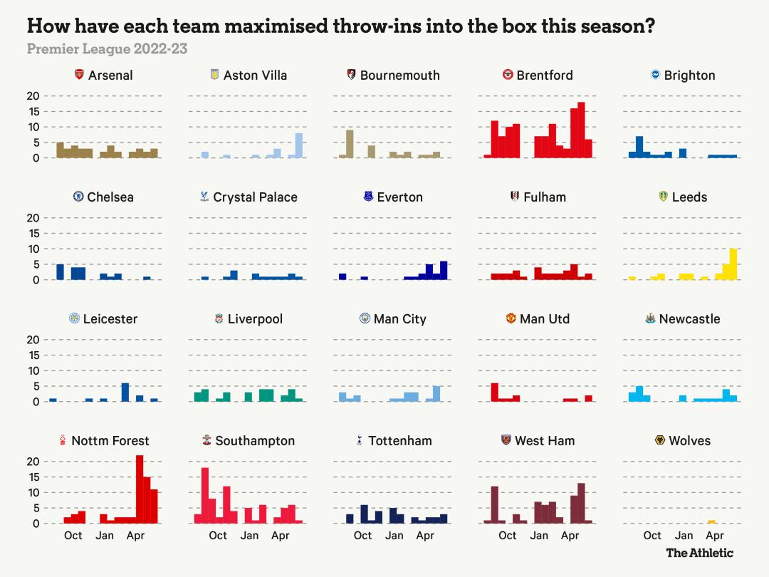 2022-23赛季英超阿森纳多少连胜,2022-2023赛季18轮英超半程积分榜