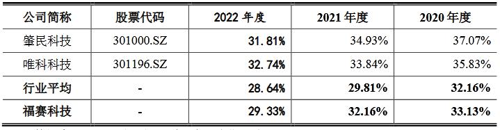 福赛科技中签,福赛科技值得申购吗