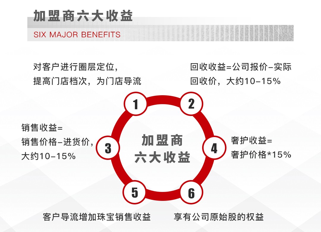 集结令!天盟金e购携手中检集团奢侈品培训,报名开始啦