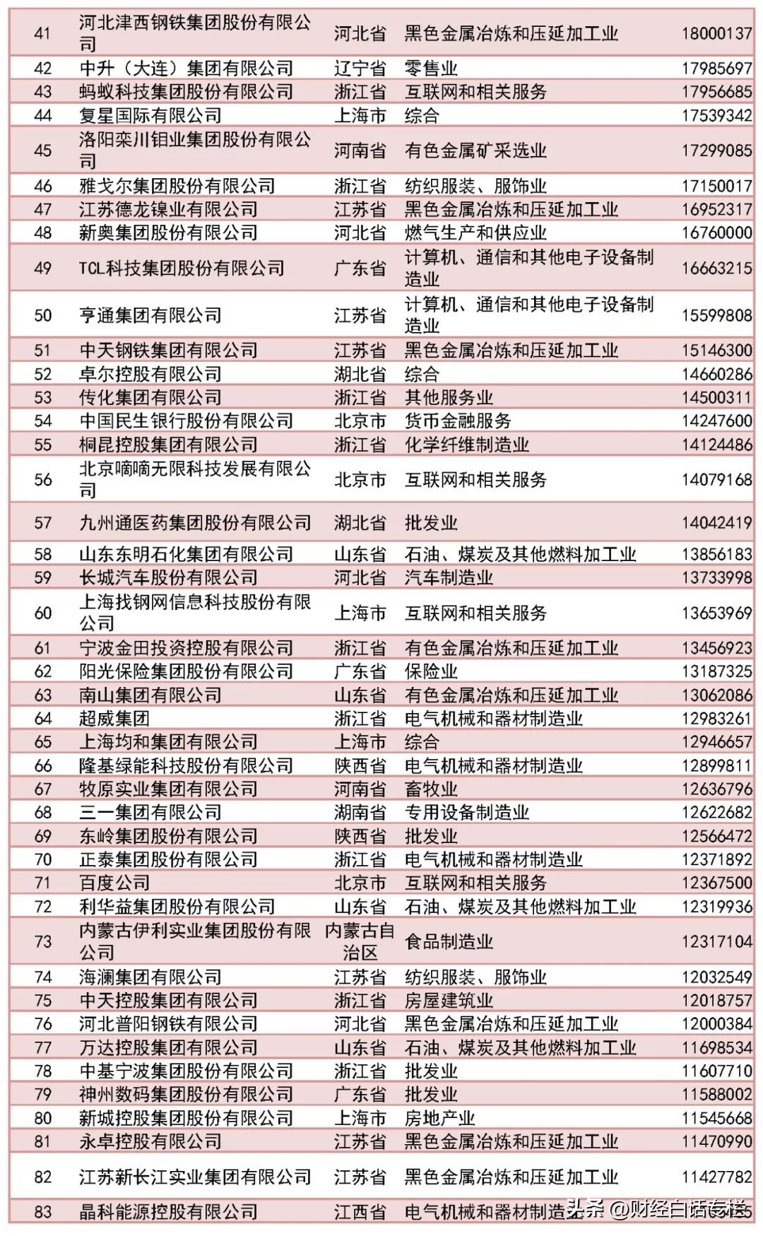 浙江那么强吗,浙江很强吗