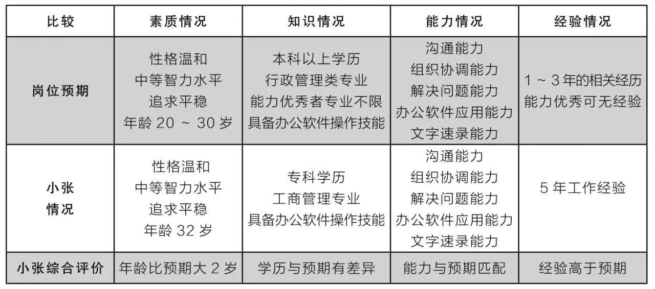 如何对下属进行评价,怎样评价下属