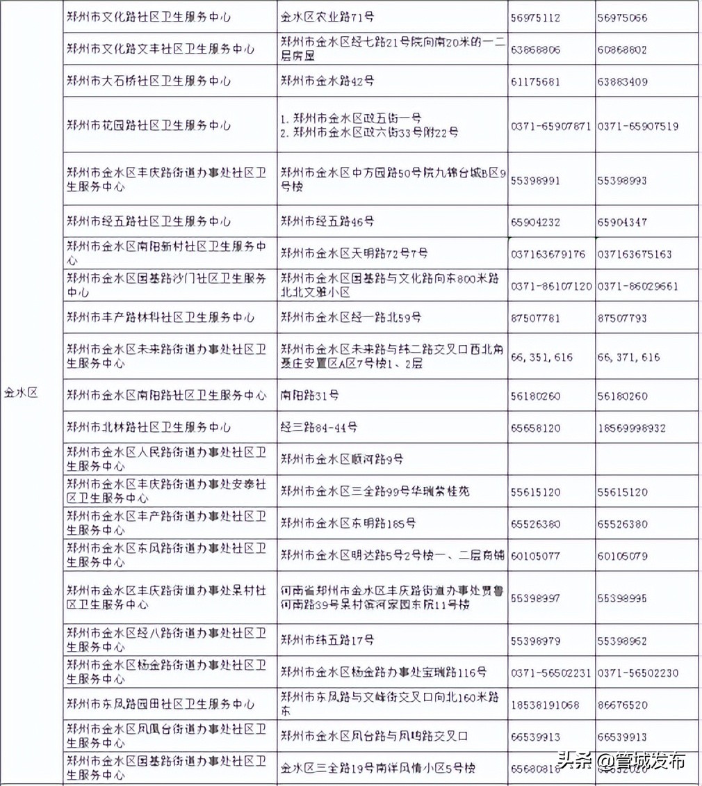 请查收！郑州18家医院就诊指南、市定点救治医院热线（附全市社区卫生服务中心联系方式）