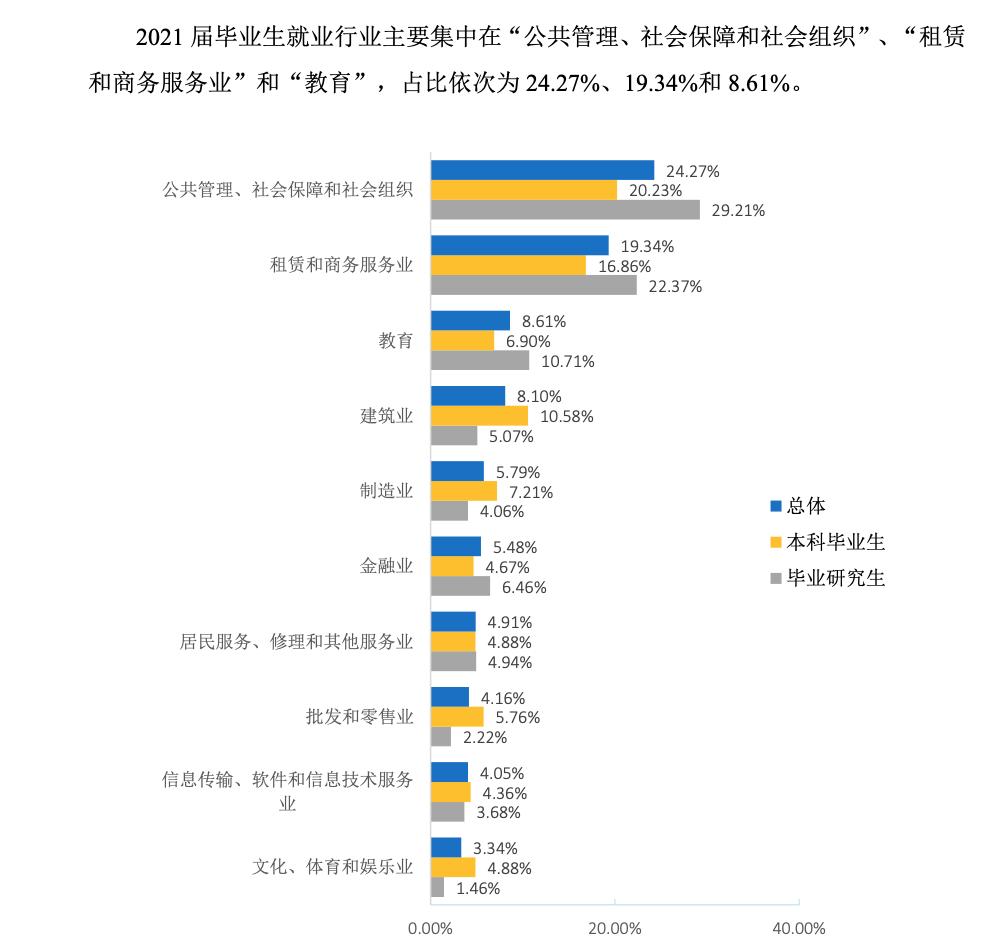 政法五院,中国政法大学就业前景最好的专业