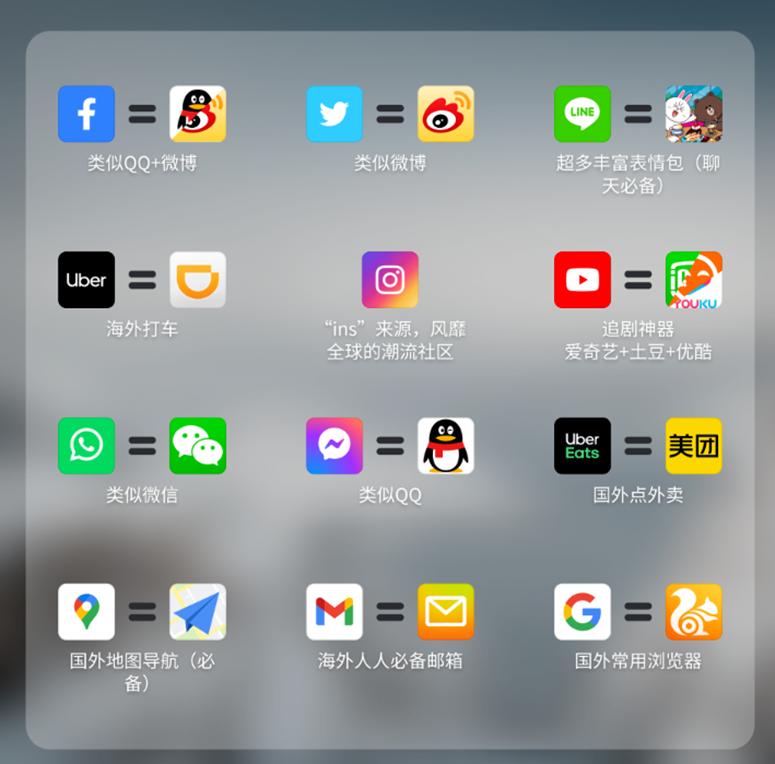华为留学生神器,华为手机留学必备app