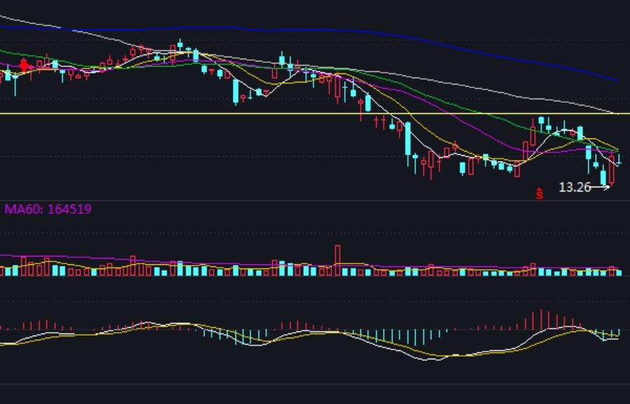 随心动含义,随心意交易软件怎么样