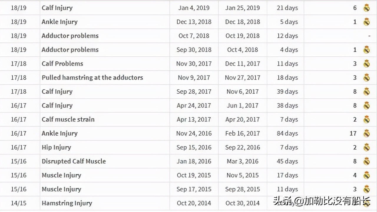 忆往昔大圣脚踏七色云彩，望远方缘何贝尔躺平缘尽皇马？