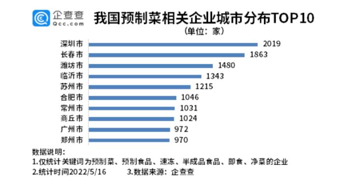 青食迎万亿蓝海预制菜,预制菜万亿市场