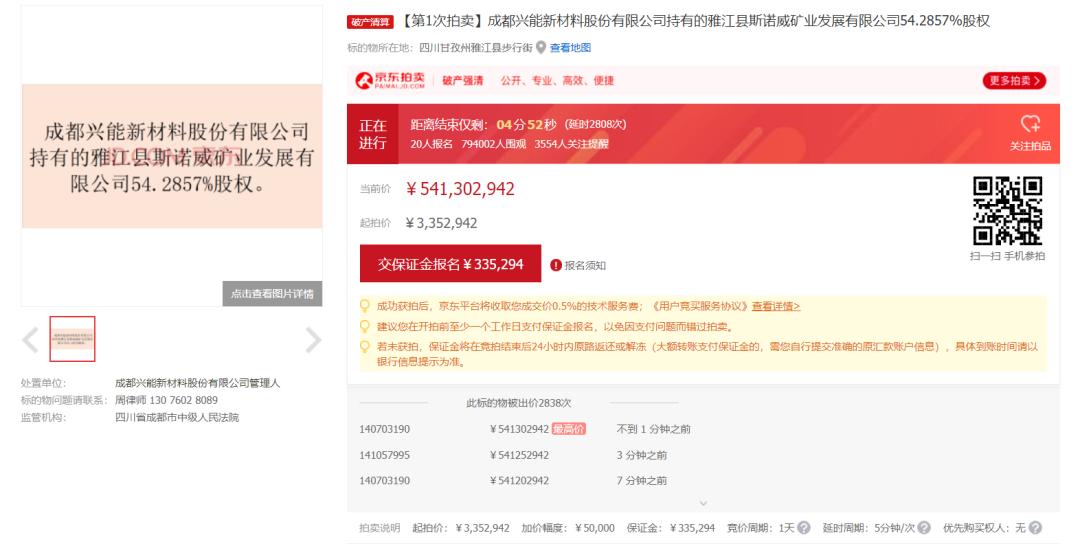 近3000次延时，出价增幅160倍！这个矿竞价到5亿还没完