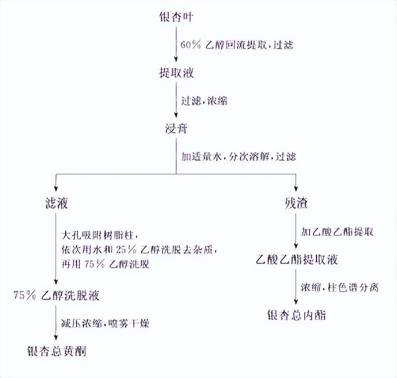 含黄酮类成分的药材有,陈皮的黄酮类成分作用