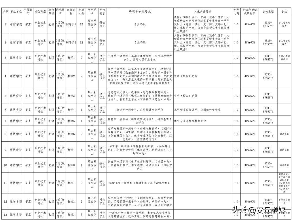 公开招聘30人附职位表,揭阳事业编44人岗位表