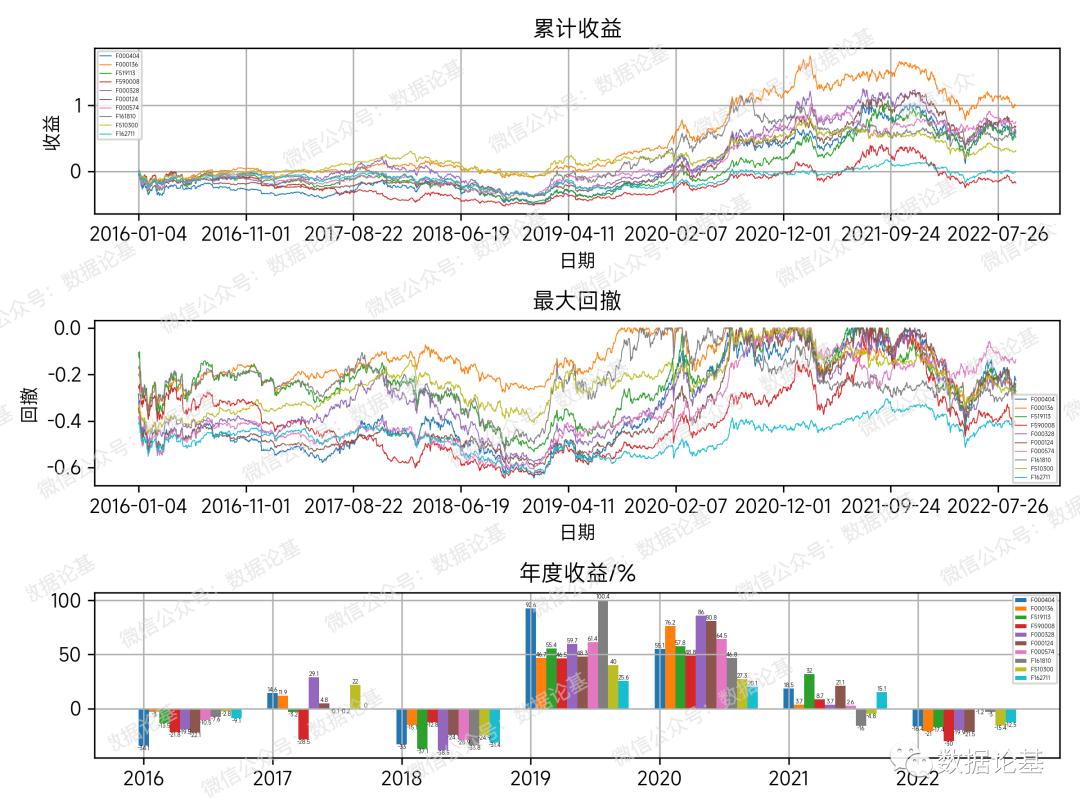 历届金牛奖基金排名,金牛基金奖获奖名单