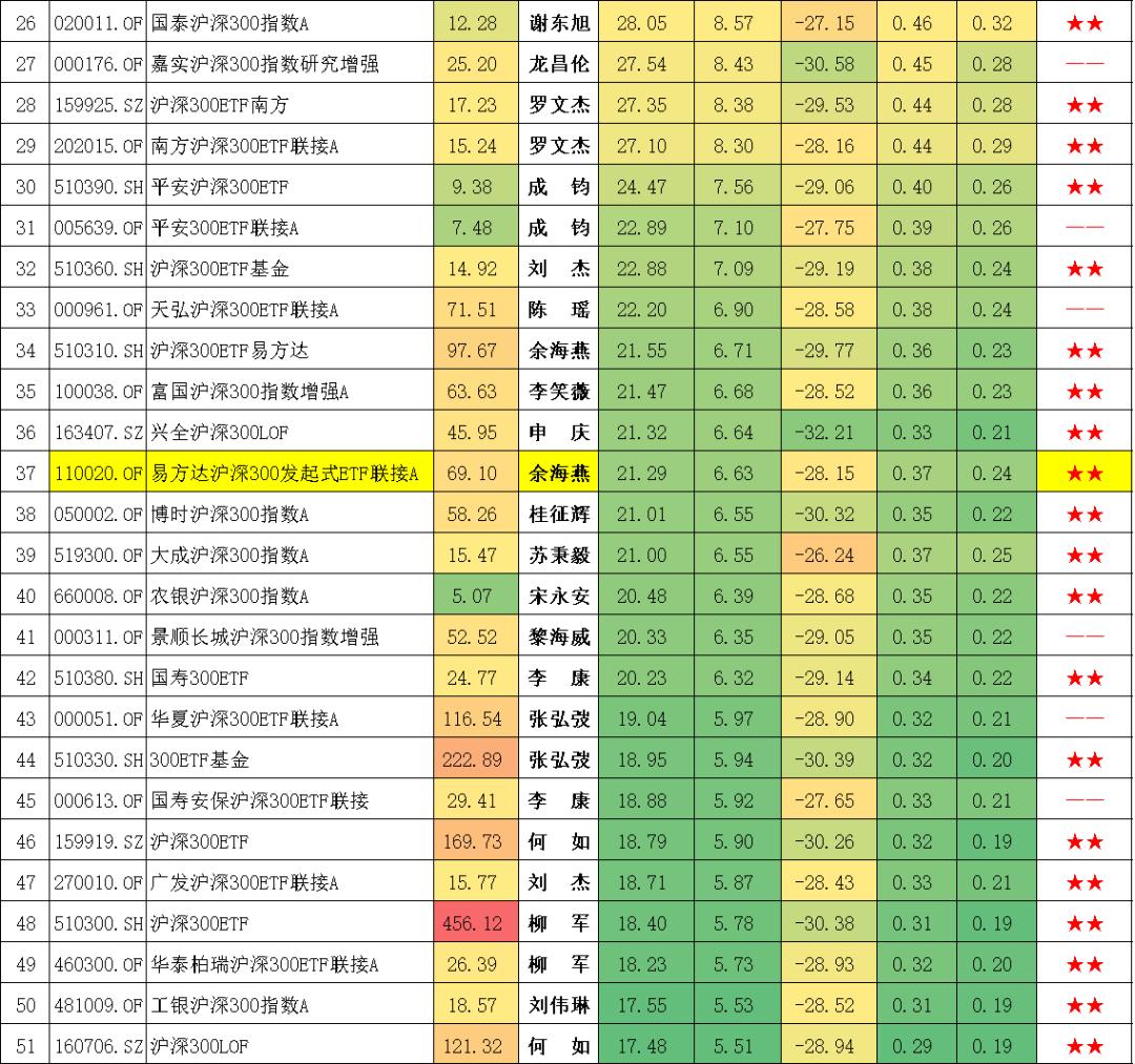 沪深300分位数哪里看,十只沪深300行业指数分别是什么