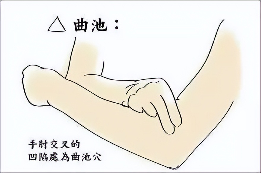 堵塞的原因与治疗方法,身体堵塞最快的疏通方法