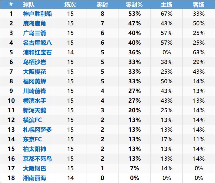 日职联竞彩推荐,日职联实单分享